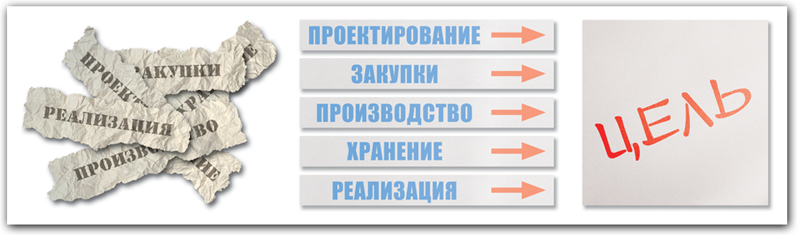 Сертификация ISO 9000. Консалтинг ISO 9000. Сертификация ISO 9000. Консалтинг ISO 9000.